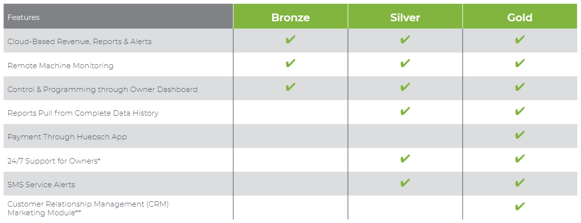 pricing chart for Huebsch Command